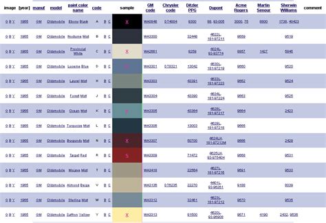 stant radiator caps conversion chart